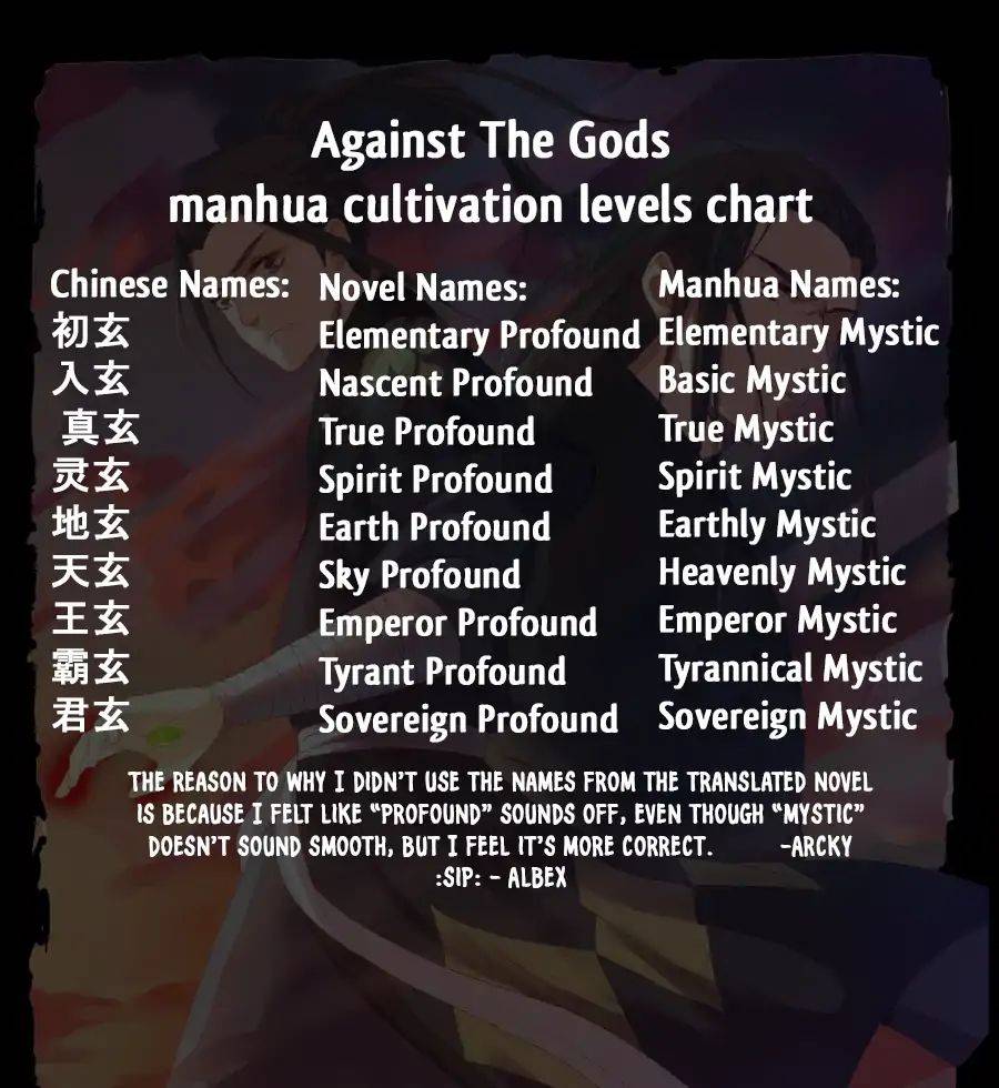 Read Against the Gods Manga Online