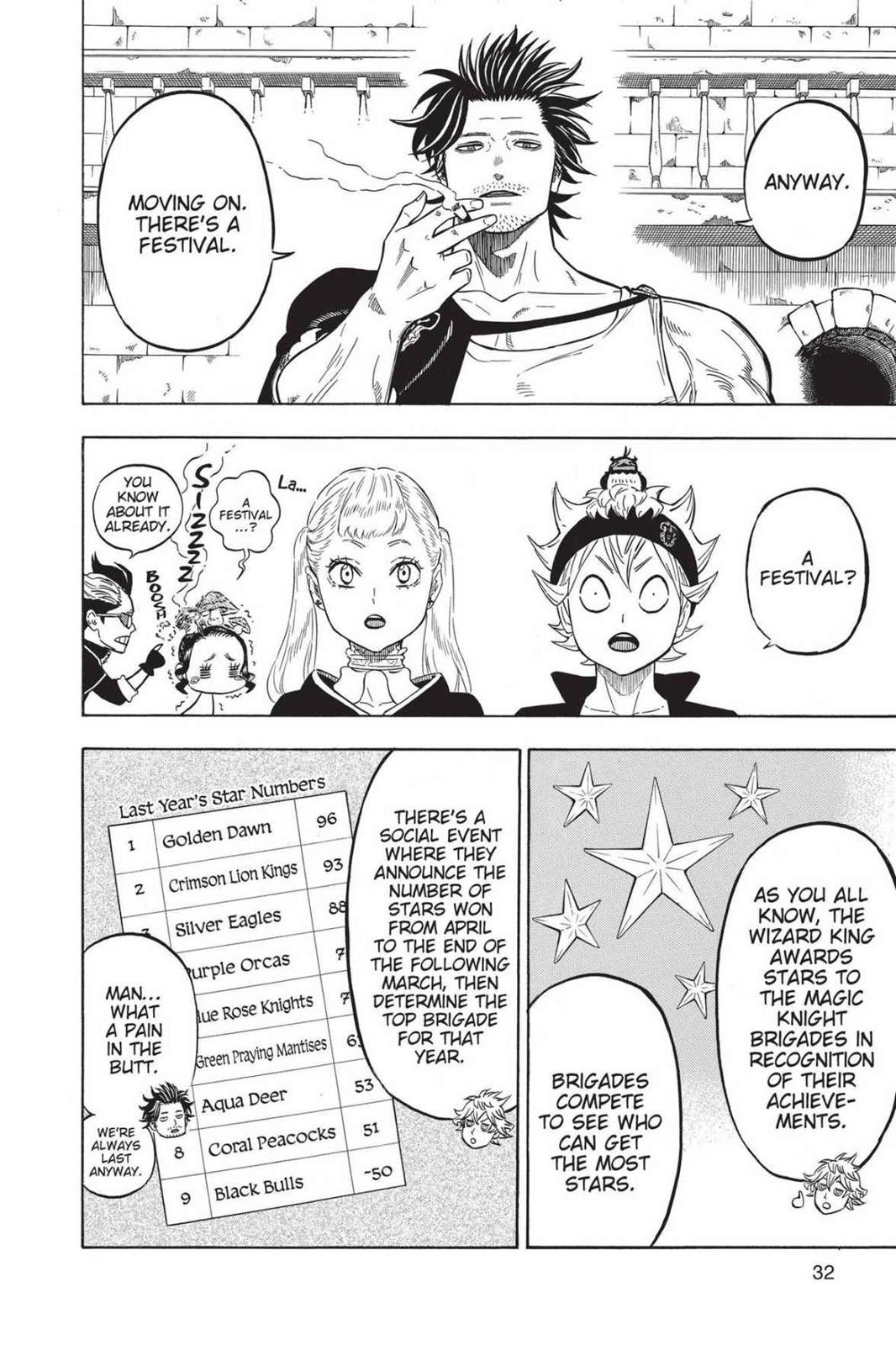 Read Black Clover Manga Online