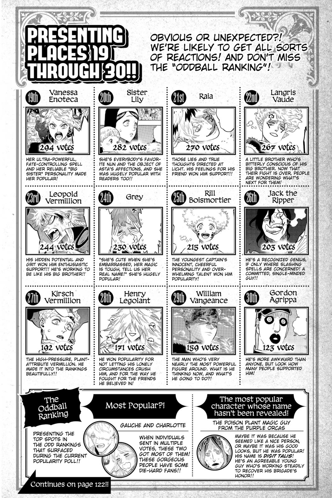 Read Black Clover Manga Online