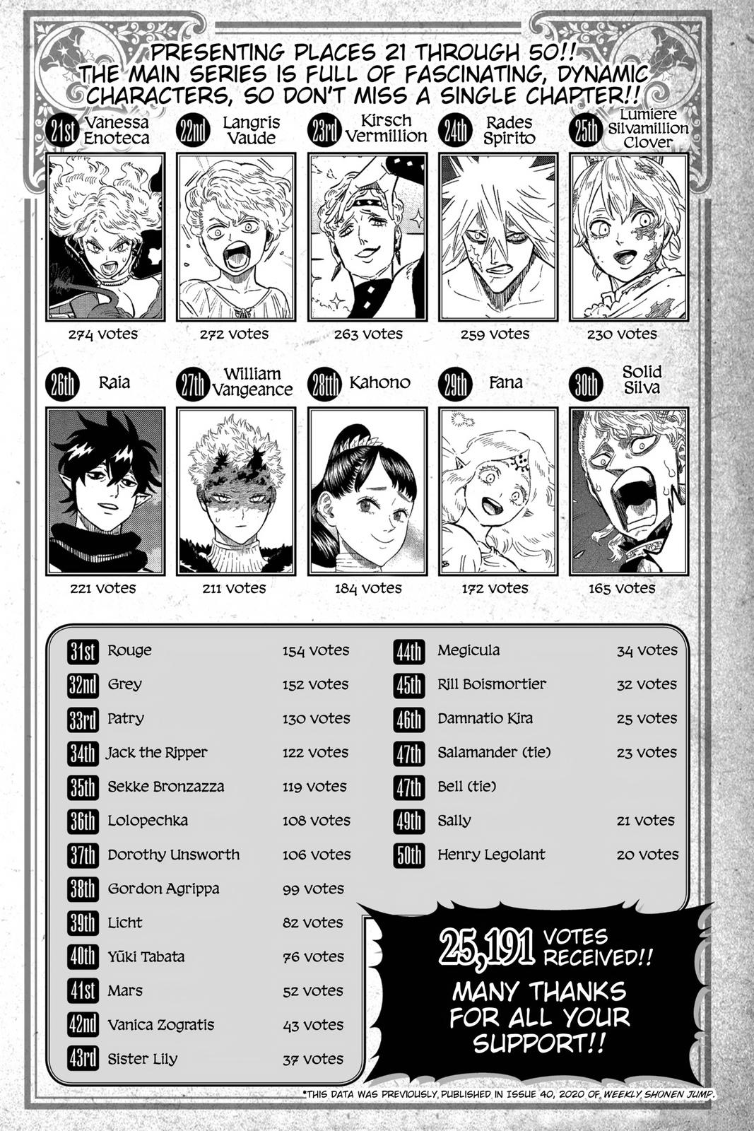 Read Black Clover Manga Online