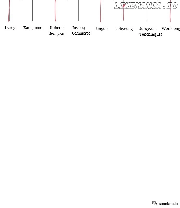 Read Garbage Time Manga Online