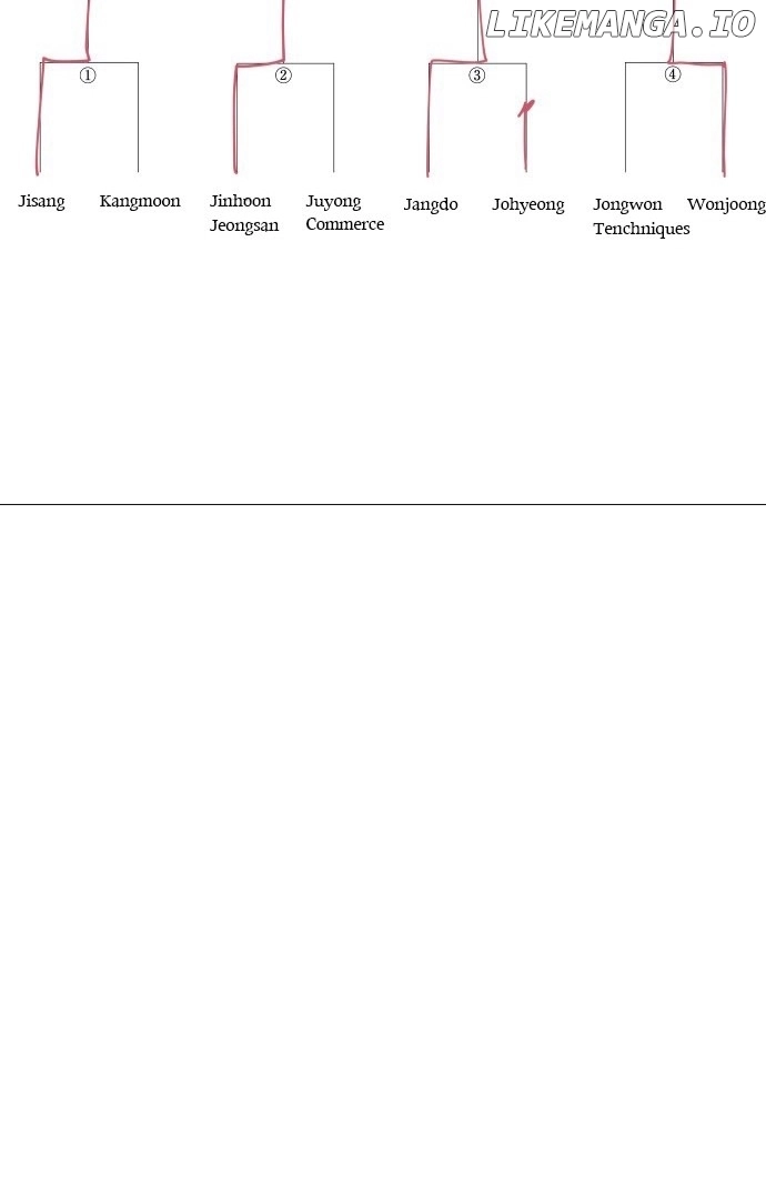 Read Garbage Time Manga Online