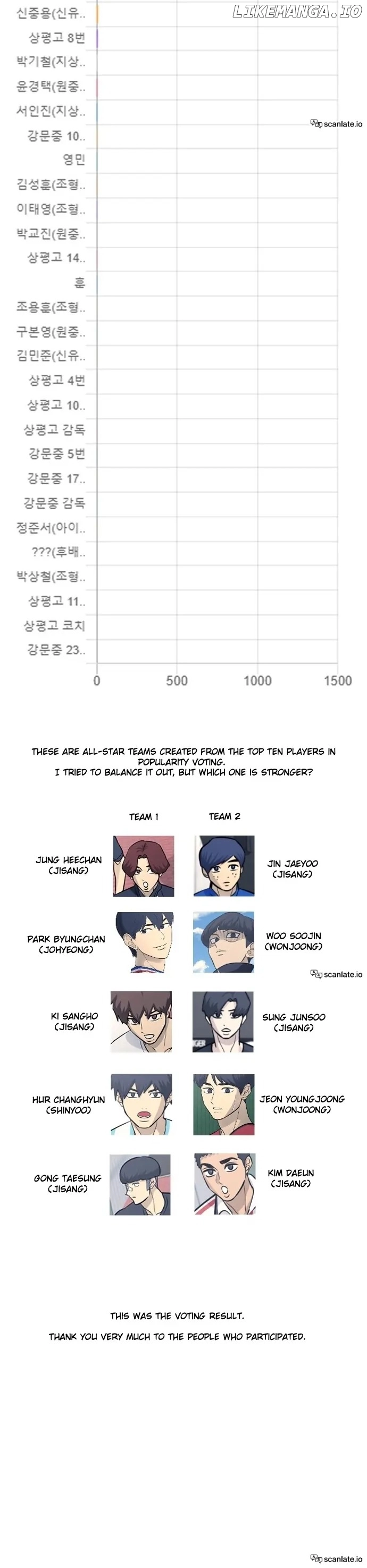 Read Garbage Time Manga Online