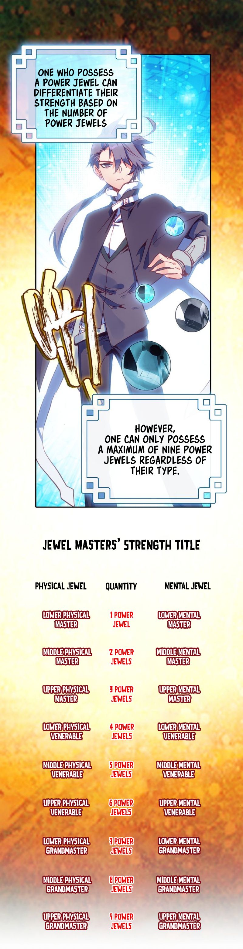 Read Heavenly Jewel Change Manga Online