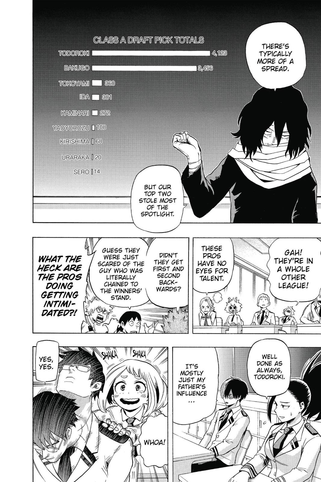 Read My Hero Academia Manga Online