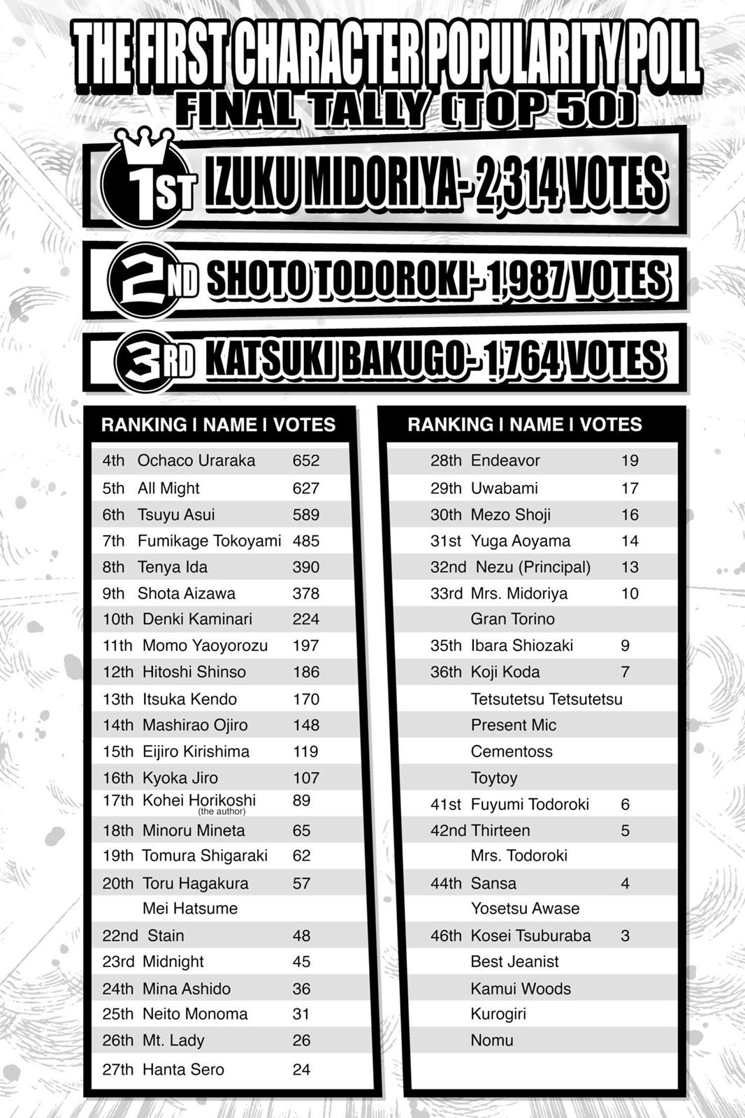 Read My Hero Academia Manga Online