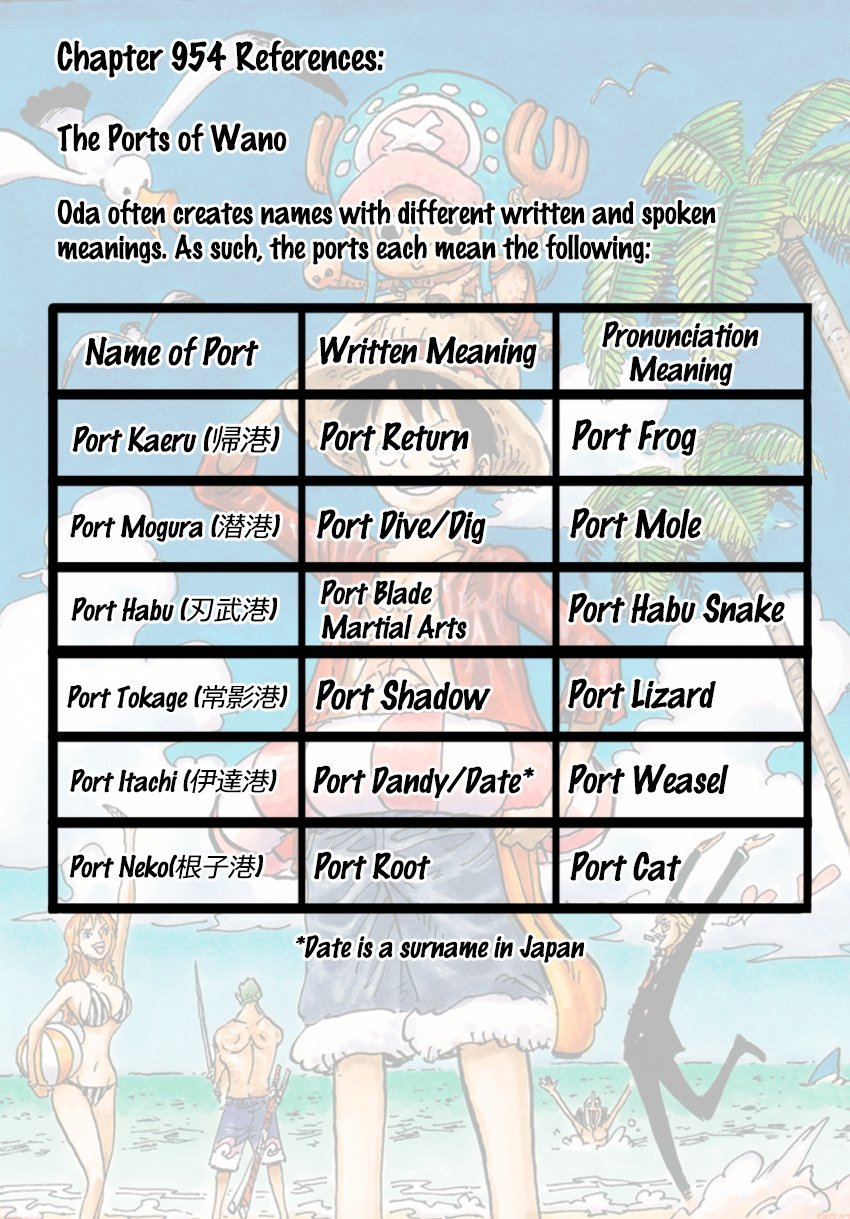 Read One Piece Manga Online