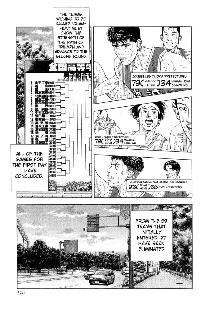 Read Slam Dunk Manga Online