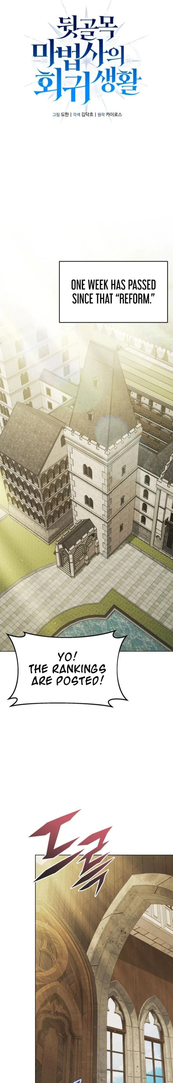 Read The Back-Alley Mage’s Return Manga Online