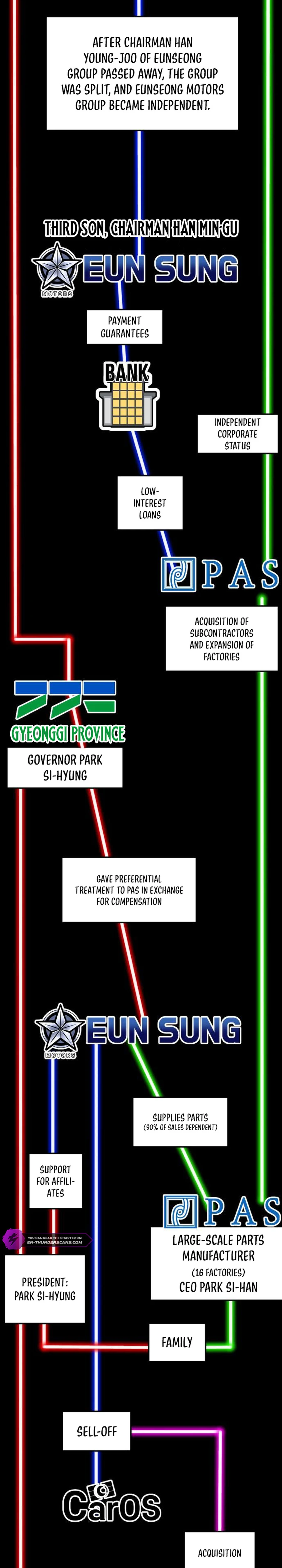 Read The Investor Who Sees the Future Manga Online