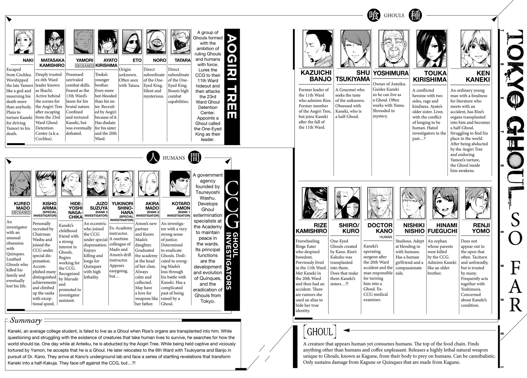 Read Tokyo Ghoul Manga Online