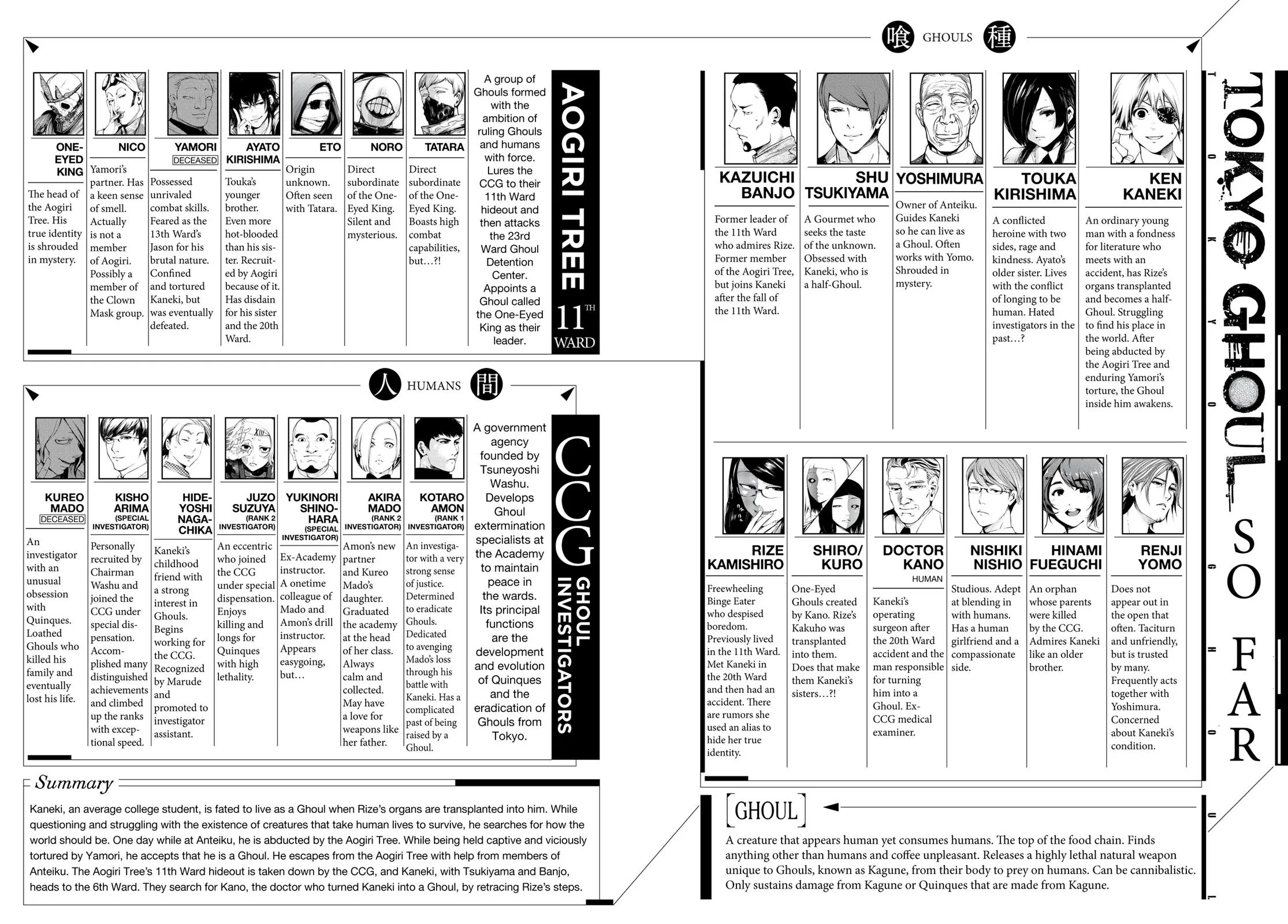 Read Tokyo Ghoul Manga Online