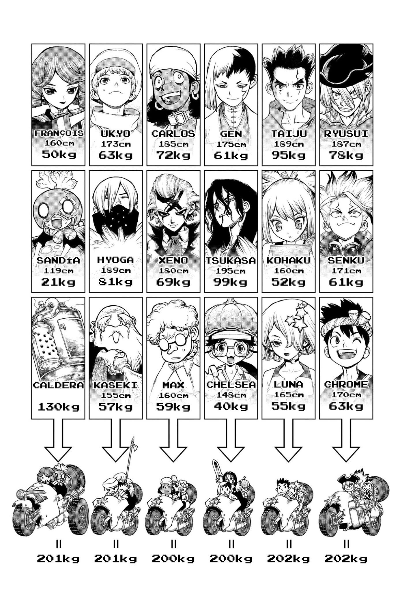 Read Dr. Stone es Manga Online