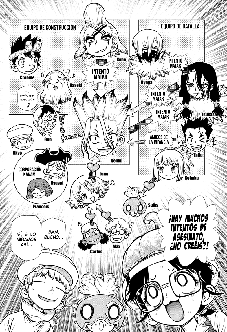 Read Dr. Stone es Manga Online