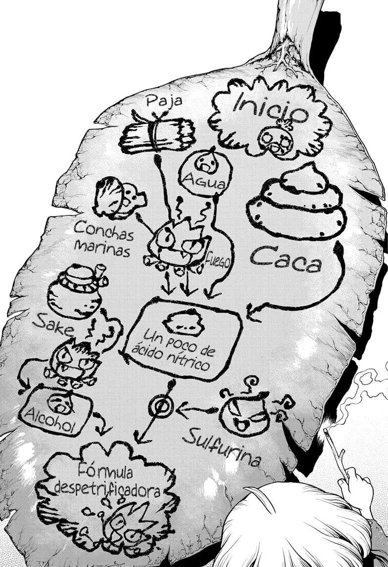 Read Dr. Stone es Manga Online