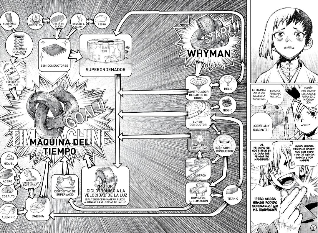 Read Dr. Stone es Manga Online