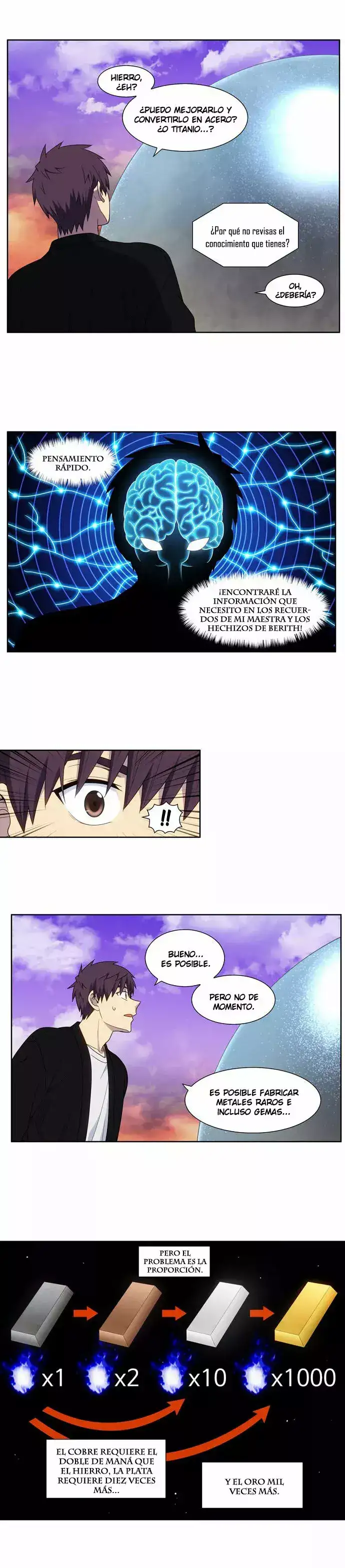 Read El jugador es Manga Online