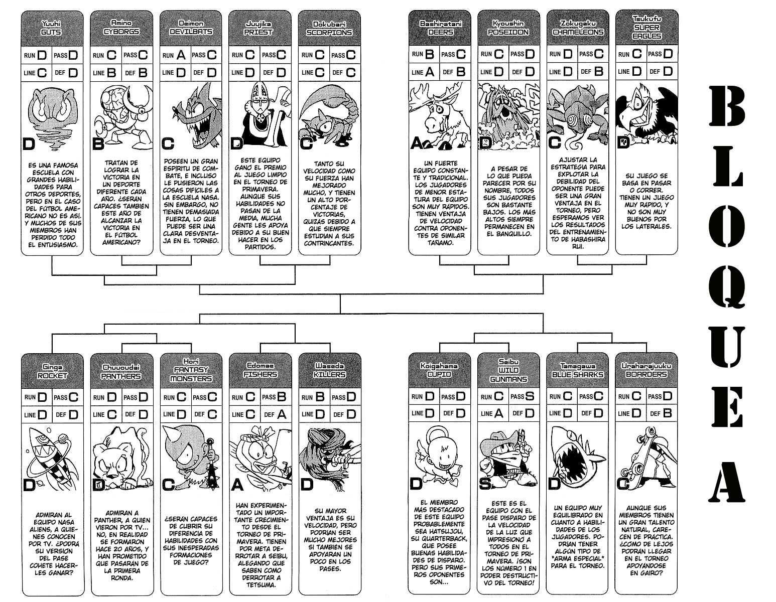 Read Eyeshield 21 es Manga Online