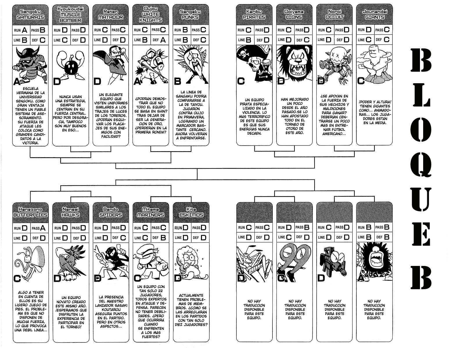 Read Eyeshield 21 es Manga Online