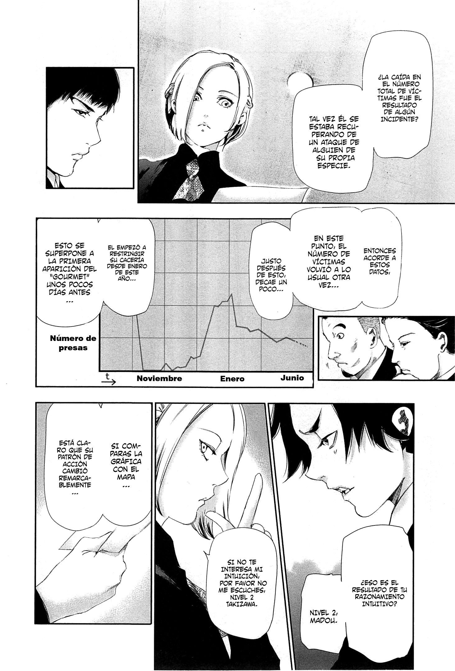 Read Tokyo Ghoul es Manga Online