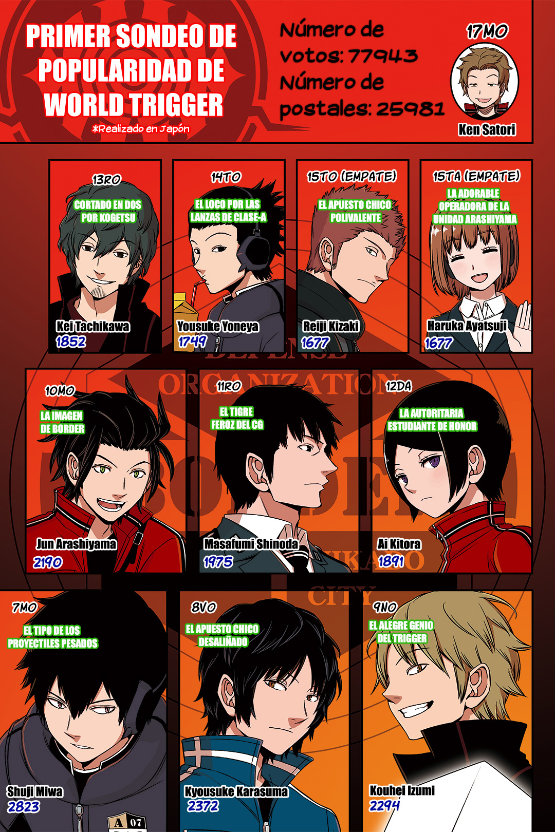 Read World Trigger es Manga Online