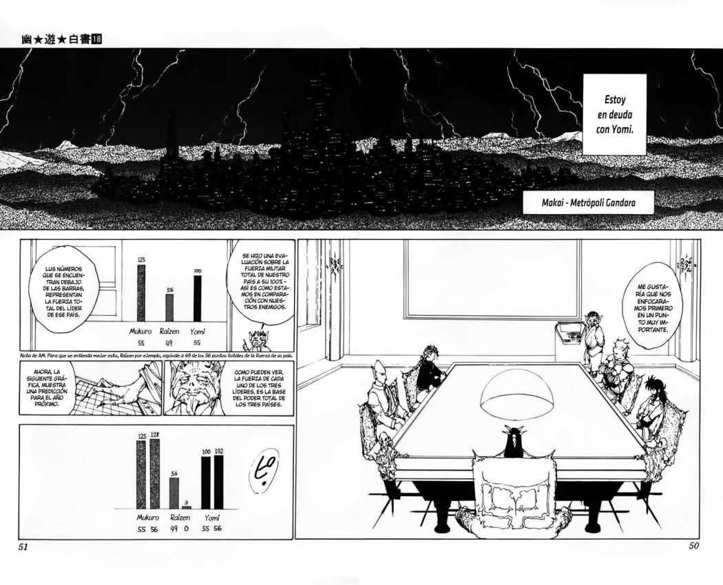 Read Yu Yu Hakusho es Manga Online